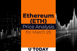 Ethereum (ETH) price forecast for March 29th