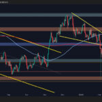 Did ETH find support for $2k or is it more painful?