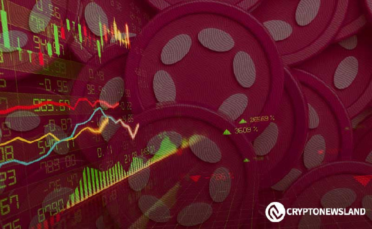 Polka dots face resistance - breakouts can cause big profits