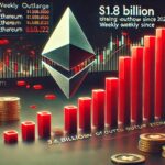 $1.8B In Ethereum Withdrawn From Exchanges In Largest Weekly Outflow Since 2022 – Details