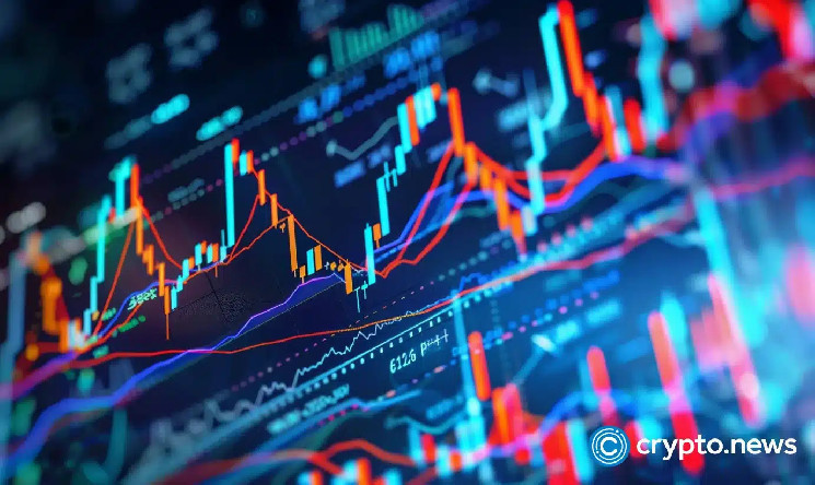 The Crypto Fear and Grid Index will rise 17 points to 49 as the Federal Reserve maintains interest rates