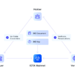 IOTA IDALPHA Release