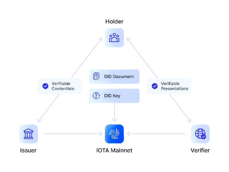IOTA IDALPHA Release