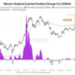 Bitcoin peaks at $94,000 and then falls to $86,000 on ETF cycles after ETF cycles