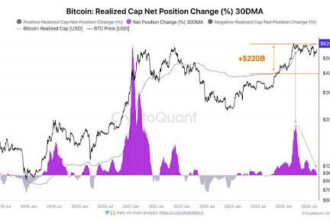 Bitcoin peaks at $94,000 and then falls to $86,000 on ETF cycles after ETF cycles