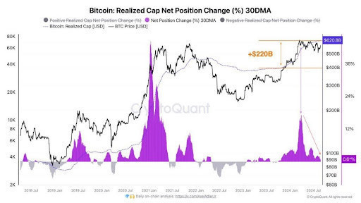 Bitcoin peaks at $94,000 and then falls to $86,000 on ETF cycles after ETF cycles